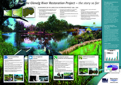 The Glenelg River Restoration Project – the story so far ACHIEVEMENTS OF THE LARGE SCALE RESTORATION PROJECT[removed] • Construction of carp screening units on the outlet of Rocklands reservoir to prevent Carp mov