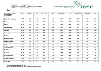 bvseLizenzmengenanteil Glas 2014Quartal2