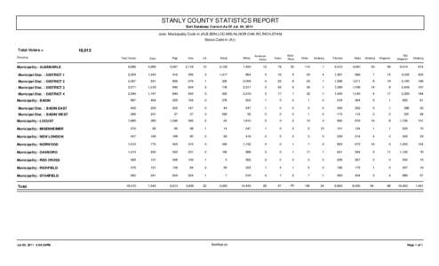 STANLY COUNTY STATISTICS REPORT Bert Database Current As Of Jul. 04, 2011 Juris: Municipality Code in (ALB,BDN,LOC,MIS,NL,NOR,OAK,RC,RICH,STAN) Status Code in (A,I)