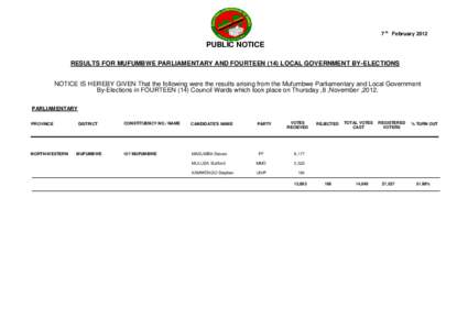 7 th FebruaryPUBLIC NOTICE RESULTS FOR MUFUMBWE PARLIAMENTARY AND FOURTEEN (14) LOCAL GOVERNMENT BY-ELECTIONS NOTICE IS HEREBY GIVEN That the following were the results arising from the Mufumbwe Parliamentary and 