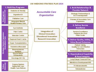 Telehealth / Hospice / Nursing / Patient safety / Health care / Telemedicine / University of Michigan Health System / Accountable care organization / Medicine / Health / Health informatics