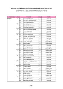 ELECTION OF MEMBERS OF THE HOUSE OF REPRESENTATIVES: DEC 23, 2007 CONSTITUENCY BASIS (157 CONSTITUENCIES, 400 SEATS)