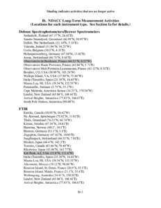 Shading indicates activities that are no longer active  Ib. NDACC Long-Term Measurement Activities (Locations for each instrument type. See Section Ia for details.) Dobson Spectrophotometers/Brewer Spectrometers