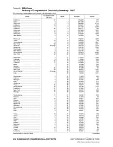 Book:US States / Cook Partisan Voting Index