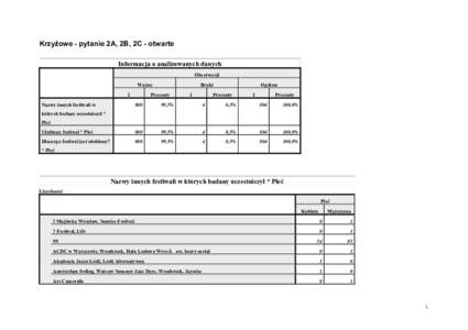 Microsoft Word - Krzyżowe - pytanie 2A, 2B, 2C - otwarte.doc