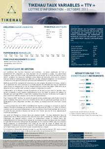 TIKEHAU TAUX VARIABLES « TTV » LETTRE D’INFORMATION – OCTOBRE 2011 PRINCIPAUX EMETTEURS  EVOLUTION VALEUR LIQUIDATIVE