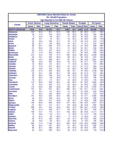 United States cities by crime rate / Cross-country skiing at the 2010 Winter Olympics / Students / University of Oxford / University of Oxford undergraduate admissions statistics