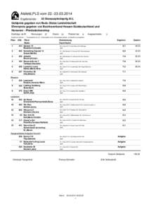 Alsfeld,PLS vom[removed]Ergebnisliste - 03 Dressurpferdeprfg.Kl.L  Geldpreis gegeben von Bodo Glotze Landwirtschaft