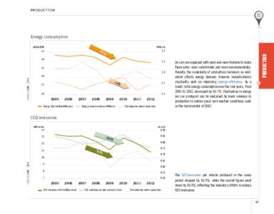 Production  Energy consumption million MWh  MWh/car