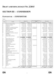 DRAFT AMENDING BUDGET NO[removed]SECTION III — COMMISSION EXPENDITURE — EXPENDITURE Figures Title