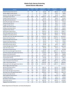 Alaska Early Literacy Screening School District Allocations District Alaska Gateway School District Aleutian Region School District Aleutians East Borough School District