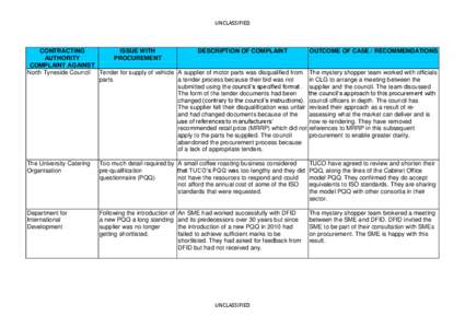 UNCLASSIFIED  CONTRACTING ISSUE WITH DESCRIPTION OF COMPLAINT AUTHORITY