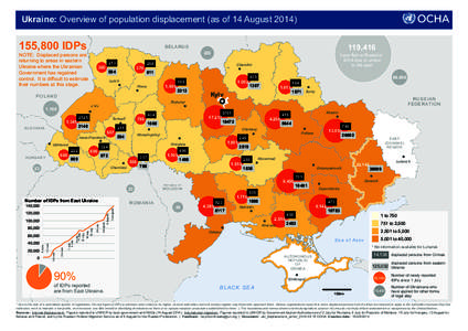 Ukraine: Overview of population displacement (as of 14 August[removed],800 IDPs BE L A R US