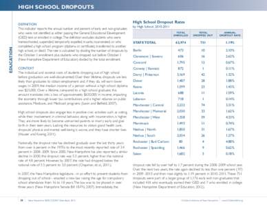 HIGH SCHOOL DROPOUTS  EDUCATION DEFINITION