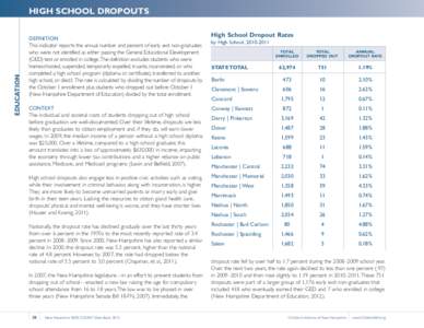 Dropping out / Education / United States / Dropout Prevention Act / Knowledge / High School Dropout in the United States / Students / New England / New Hampshire