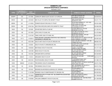 DOMESTIC LIST OREGON INSURANCE COMPANIES November 3, 2014 TYPE