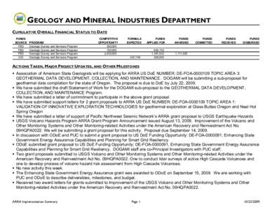 GEOLOGY AND MINERAL INDUSTRIES DEPARTMENT CUMULATIVE OVERALL FINANCIAL STATUS TO DATE FUNDS SOURCE FED FED