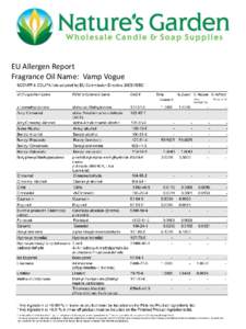EU Allergen Report Fragrance Oil Name: Vamp Vogue 