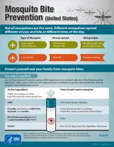 Mosquito Bite Prevention (United States) Not all mosquitoes are the same. Different mosquitoes spread different viruses and bite at different times of the day. Type of Mosquito