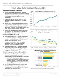 Labour Market Information & Research Research and Planning Branch, MTCU Ontario Labour Market Statistics for November 2014 Employment Decreased in November 