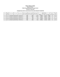 Nepal Rastra Bank Central Office Public Debt Management Department Monetary Operation Outright Sale Auction  Auction Result (Time Series Data) (F/Y )