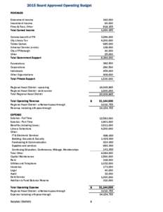 2015 Board Approved Operating Budget REVENUES Endowment Income Investment Income Fines & Fees, Other Total Earned Income