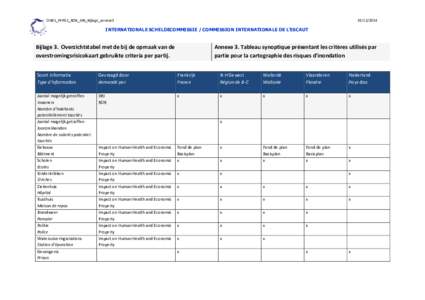 ODB1_PFPG1_ROR_DRI_Bijlage_annexe3INTERNATIONALE SCHELDECOMMISSIE / COMMISSION INTERNATIONALE DE L’ESCAUT