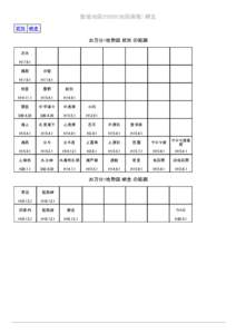 数値地図25000(地図画像) 網走 紋別 網走 20万分1地勢図 紋別 の範囲 沢木 H17.6.1 興部