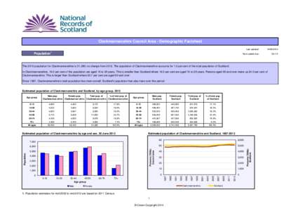 Clackmannanshire Council Area - Demographic Factsheet Population1 Last updated:  [removed]