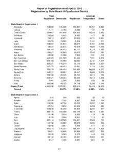 Report of Registration as of April 9, 2010 Registration by State Board of Equalization District Total Registered State Board of Equalization 1 Alameda