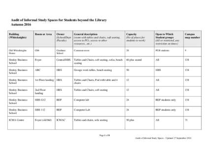 Audit of Informal Study Spaces for Students beyond the Library Autumn 2016 Building (Whiteknights)  Room or Area