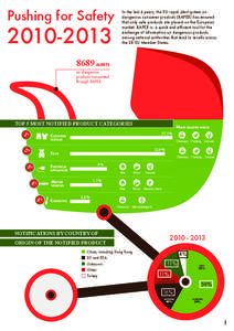 Pushing for Safety[removed]In the last 4 years, the EU rapid alert system on dangerous consumer products (RAPEX) has ensured