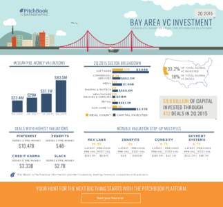 2QBAY AREA VC INVESTMENT U S I N G DATA SO U RC ED FRO M TH E PITC H B O O K P L ATFO R M  MEDIAN PRE-MONEY VALUATIONS