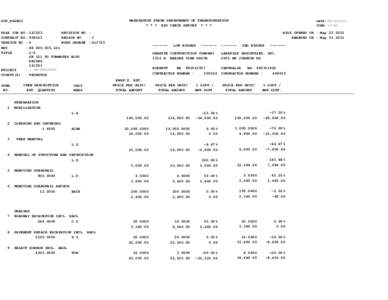 WASHINGTON STATE DEPARTMENT OF TRANSPORTATION * * * BID CHECK REPORT * * * DOT_RGGB01 PS&E JOB NO CONTRACT NO