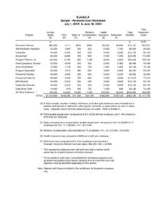 Indirect costs / Pension / Unemployment / Business / Management / Employment compensation / Economics / Employee benefit