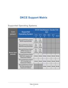 DKCE Support Matrix Supported Operating Systems Component Server Components