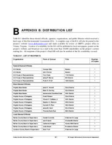 B  APPENDIX B: DISTRIBUTION LIST Table B-1 identifies those elected officials, agencies, organizations, and public libraries which received a hard copy of this Environmental Assessment (EA). A complete copy of the EA wil