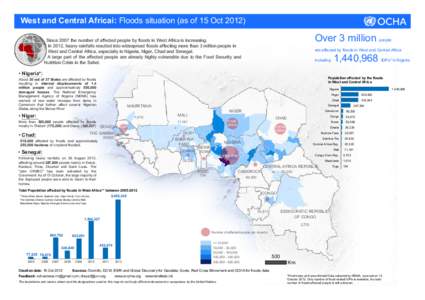 West and Central Africai: Floods situation (as of 15 Oct[removed]Over 3 million Since 2007 the number of affected people by floods in West Africa is increasing. In 2012, heavy rainfalls resulted into widespread floods aff