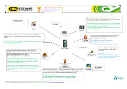 To see all of our resources go to http://www.bonesandjoints.com.au/teache rs/teachers-injury-prevention-andmanagement/ Research the work of medical biomechanics. Consider the biomechanics involved in assisting those with