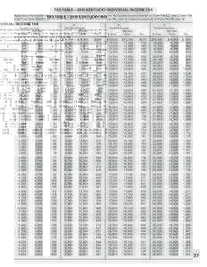 TAX TABLE—2010 KENTUCKY INDIVIDUAL INCOME TAX Read down the taxable income columns below until you find the bracket for the Taxable Income entered on Form 740-EZ, Line 3; Form 740, Line 11; or Form 740-NP, Line 13. Ent