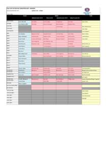 NSW	
  SURF	
  LIFESAVING	
  CHAMPIONSHIPS	
  -­‐	
  MASTERS Ocean	
  Beach/Umina	
  SLSC Updated	
  13/2	
  -­‐	
  4:00pm  11th	
  &	
  12th