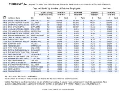 Dow Jones Industrial Average / Primary dealers / House of Morgan / Rockefeller family / Bank of America / National bank / OneWest Bank / U.S. Bancorp / Webster Bank / Investment banking / Financial services / Investment