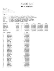 Dunedin / Dunedin local elections / Dwyer / Peat / Copeman