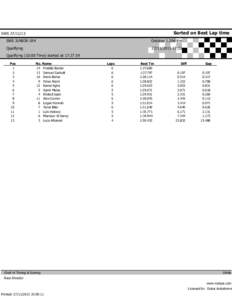 Sorted on Best Lap time  SWS[removed]SWS JUNIOR LR4  Outdoor[removed]Km