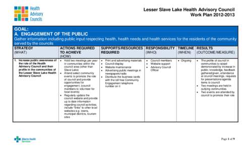 Lesser Slave Lake Health Advisory Council - June 19, [removed]Workplan