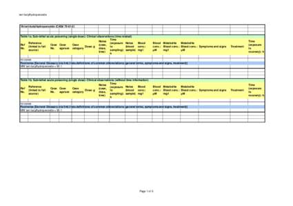 tert-butylhydroperoxide  19-tert-butylhydroperoxide (CAS# Table 1a. Sub-lethal acute poisoning (single dose): Clinical observations (time related) Time