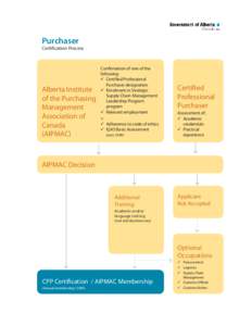 Government of Alberta - Master Canada