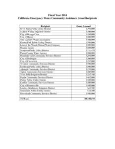 Fiscal Year 2014 California Emergency Water Community Assistance Grant Recipients Recipient River Pines Public Utility District Jackson Valley Irrigation District City of Orange Cove