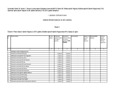 Na temelju članka 20. stavka 1. Zakona o javnoj nabavi (Narodne novine broj[removed]i članka 30. Statuta općine Rugvica (Službeni glasnik Općine Rugvica broj[removed]Općinsko vijeće općine Rugvica na 38. sjednici odr