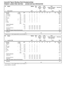 MtDna haplogroups by populations